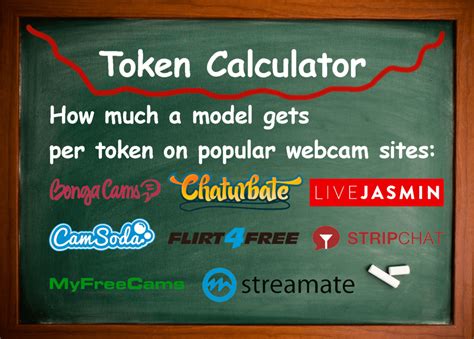 chaturbate token|Chaturbate Token Calculator 